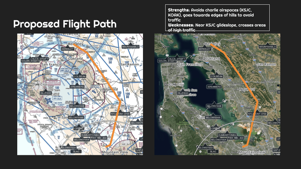 Connecting NASA Ames to UC Berkeley: An eVTOL Corridor Concept